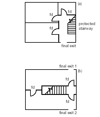 Why is fire resistance necessary?