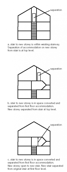 loft conversions means of escape in case of fire