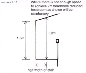 loft conversions stairs